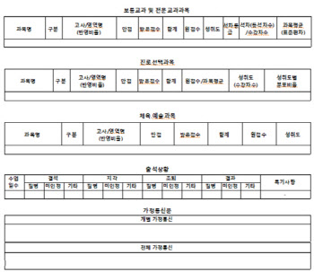 기말고사 끝난 고1…준비해야 할 것은