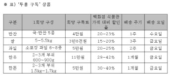 현대백화점, ‘현대식품관 투홈’에 정기 구독 서비스 선보인다