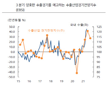 "3분기 실적 긍정적이지만…업종별 온도차 불가피"