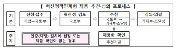 스마트 챌린지 혁신제품 찾는다…1일부터 모집 시작