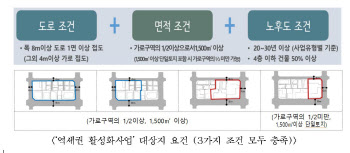 서울시, '역세권 활성화사업' 본격 확대…5일부터 상시접수