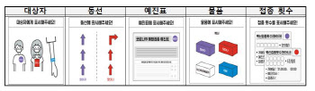 화이자 '보라', 모더나 '빨강'…의료기관 '오접종 방지대책' 마련