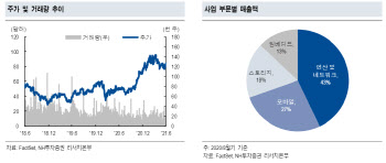 마이크론, 하반기 데이터센터 수요에 주목