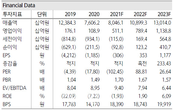 대한항공, 기대 이상의 영업실적 전망…목표가↑ -하나