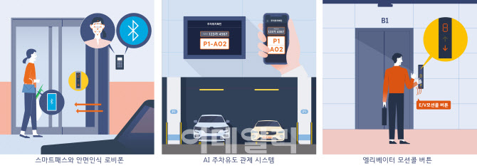 DL이앤씨 ‘e편한세상’에 미래형 스마트홈 적용된다