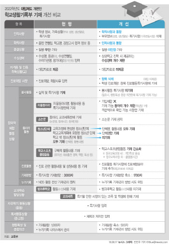 학종 추천서 올해부터 폐지…자소서도 고1부터 없앤다