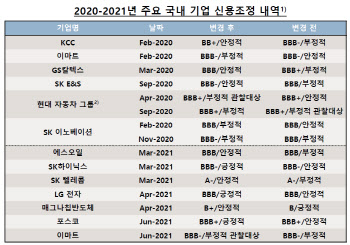 S&P "반도체, 올 한해 우호적 영업환경 지속"(종합)