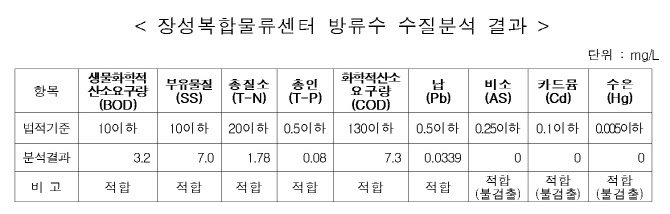 “중금속 검출” vs “호도 말라”…나주시-한난, SRF 침출수 공방전 ‘2R’