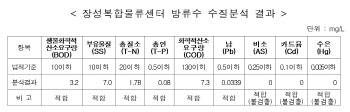 “중금속 검출” vs “호도 말라”…나주시-한난, SRF 침출수 공방전 ‘2R’