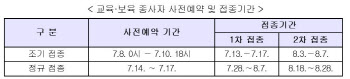 어린이집, 유치원, 초등 1·2학년 교직원 8일부터 사전예약