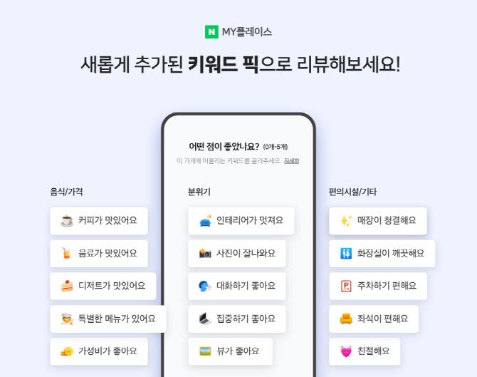 별점테러 막는다…네이버, 맛집 ‘키워드 리뷰’ 도입