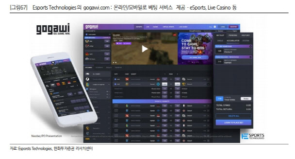 [주목!e해외주식]e스포츠에 '베팅'한다면… 이스포츠 테크놀로지스
