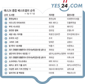 ① 여름방학 맞이 서점가 어린이책 판매량 '쑥'