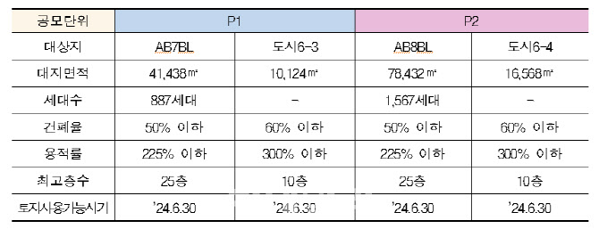 LH, 인천검단 공동주택·도시지원시설용지 설계공모