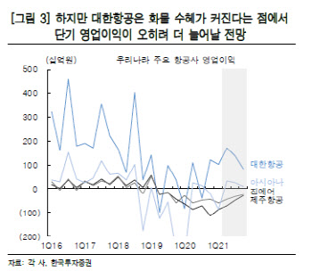 대한항공, 포스트 코로나 최대 수혜주 -한국