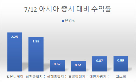 [株소설]'피크 아웃' 논란 고점서 등판한 중국…경기 흐름 뒤집을까?