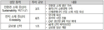 LG화학, 10조 들여 신성장동력 확보…주가 향방은