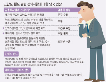 "파생 인덱스 되고 레버리지 펀드 안된다"…두번 퇴짜놓은 당국