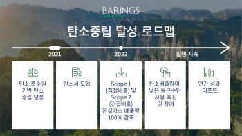 베어링운용, 2030년 글로벌 오퍼레이션 탄소중립 선언