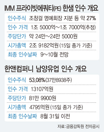 ‘저희가 사겠습니다’…적극적인 PEF, 매물 찾아 '삼만리'