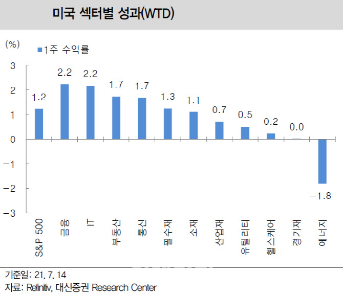 "美 증시 호재·악재 힘겨루기 속 퇴로 준비해야 하는 이유"