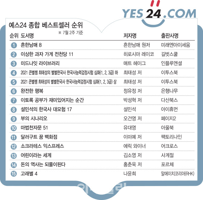 [위클리 핫북]①'흔한남매 8’ 오싹한 여름이야기 2주 연속 1위