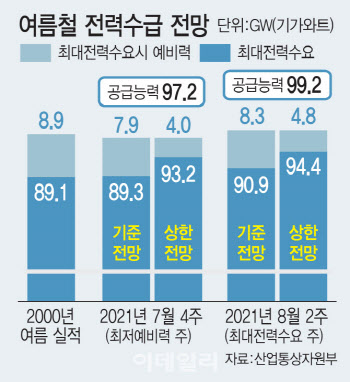 여당의 `홍남기 압박` 통했을까…전국민 지원금 곧 확정