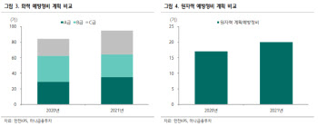 한전KPS, 당분간 안전할 배당주