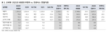 신세계, 코로나 영향 일시적, 휴젤 인수 불확실성도 해소