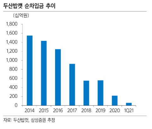 두산밥캣, 순현금 상태 근접…하반기 판가 인상도 긍정적-삼성