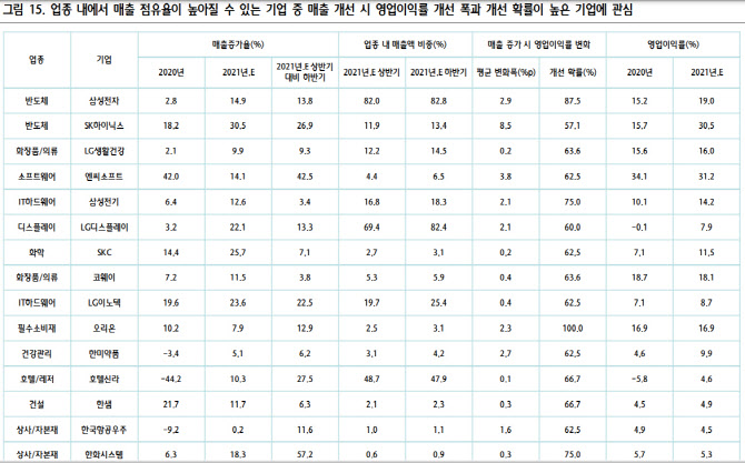 "美 금리 하락·물가 상승 시기엔 영업이익률 높은 '퀄러티株'"