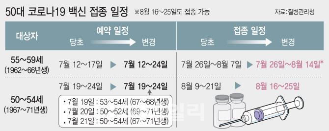 사전예약 시스템 안정화 위해 '오후 12~2시·6시~8시' 일시중단