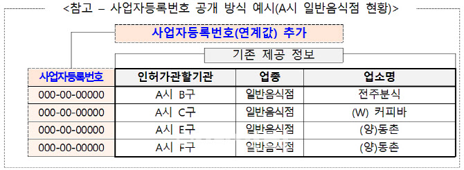 4차위, 6개 기관과 ‘사업자등록번호’ 개방 즉시 추진