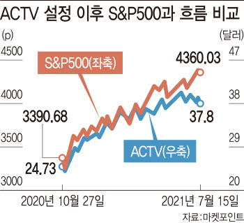  ESG 시대, ETF도 행동주의로