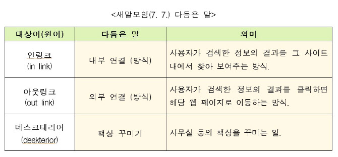 "'데스크테리어', 쉬운 우리말 '책상 꾸미기'로 쓰세요"