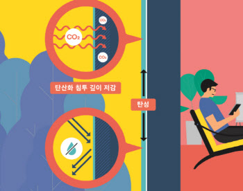 100년 아파트 나오나…부식막는 외벽페인트 개발