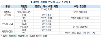 현대차, 파업 피하고 호실적 기대↑…반도체 수급난은 `여전`