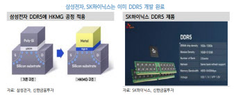 "DDR5 쓰는 CPU 드디어 나온다"…삼성전자·SK하이닉스 '호재'