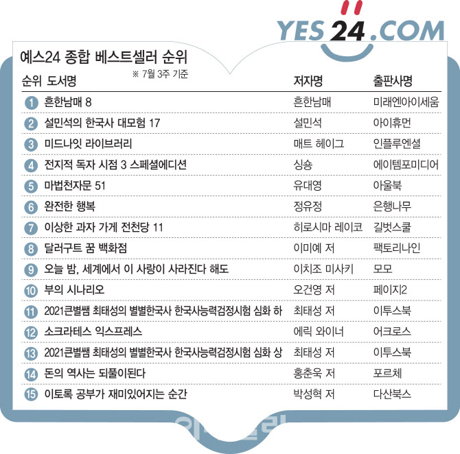 [위클리 핫북]①어린이들 사로잡은 '흔한남매' 인기 서점가서도