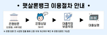 "최대 2000만원 대출"…중저신용자 위한 햇살론뱅크 26일 출시