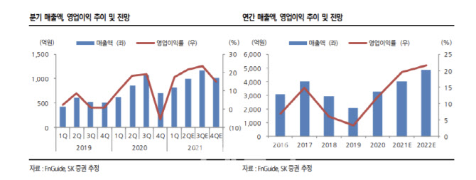 이오테크닉스, 레이저 어닐링 수요증가…올해 최대실적 기대-SK