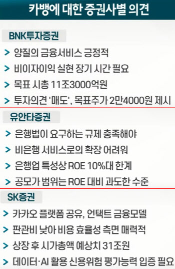 카카오뱅크 청약 203대 1…증거금 57.7조원 몰렸다