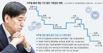 ②판 다 깔아놓고 머뭇…뒷북 인상 재현될라