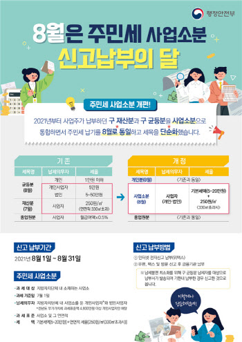 8월은 '주민세 사업소분' 신고·납부의 달…납기 8월로 통일