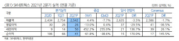 SK네트웍스, 하반기 실적 개선·핵심사업 역량 강화 -현대차