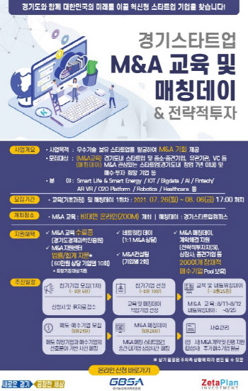 경기도경제과학진흥원, 스타트업 M&A 활성화 프로그램 참여기업 모집