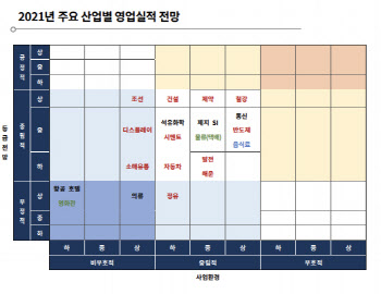 "출구 안 보이는 코로나19…영화관 산업 경쟁력 악화"