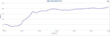 서울 아파트 뛰니 연립·다세대도 품귀…거래-몸값 '쑥'