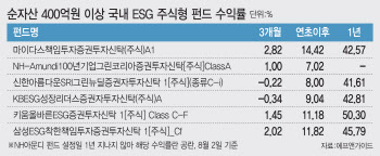 올해 7000억 유입됐지만…시장도 못믿는 ESG펀드