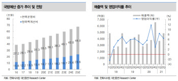 한화시스템, 안정적 본업 바탕으로 하반기 투자 전망 -대신